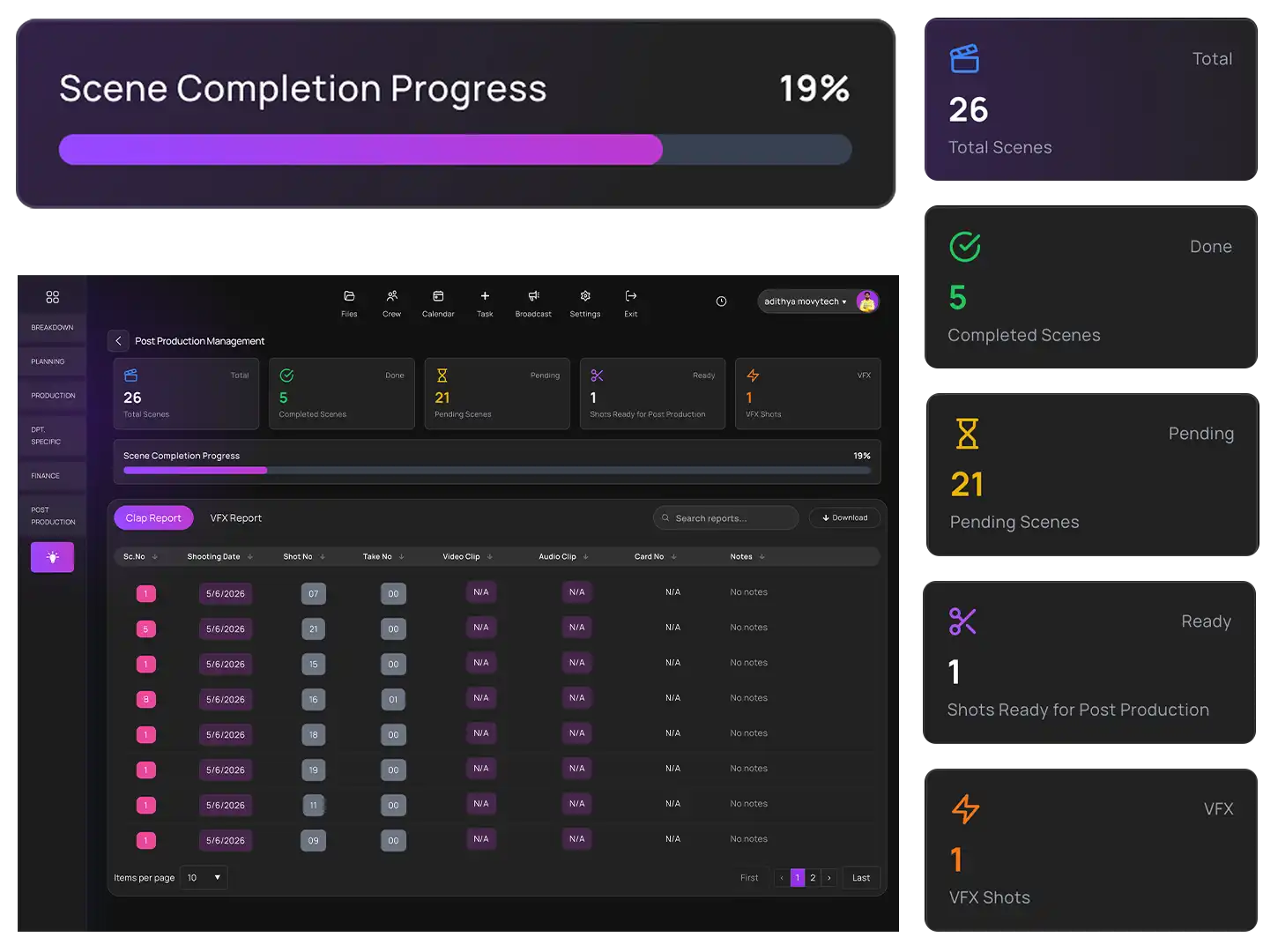 Real-time post-production visibility